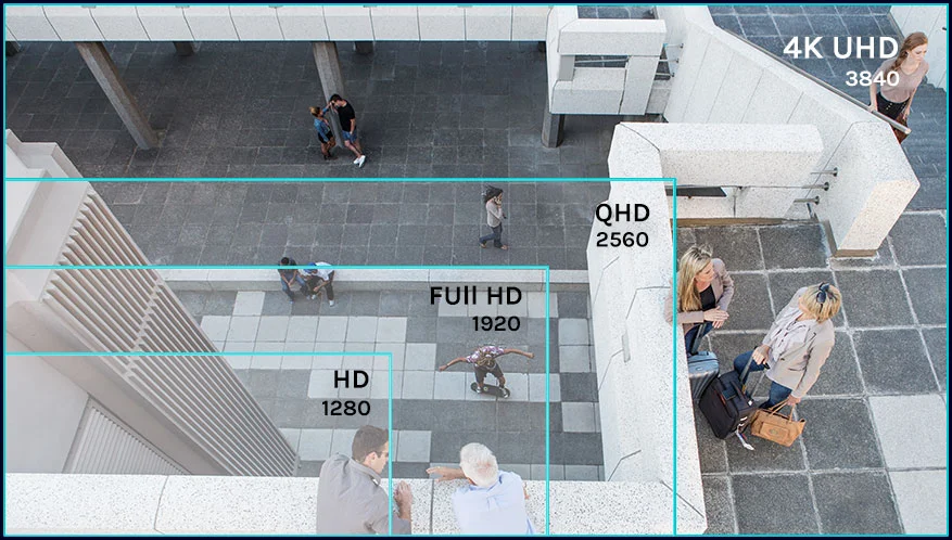 השוואת שדה ראייה בין רזולוציות HD, Full HD, QHD ו-4K UHD